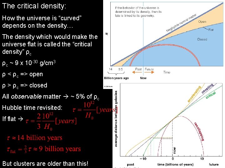 The critical density: How the universe is “curved” depends on the density… The density