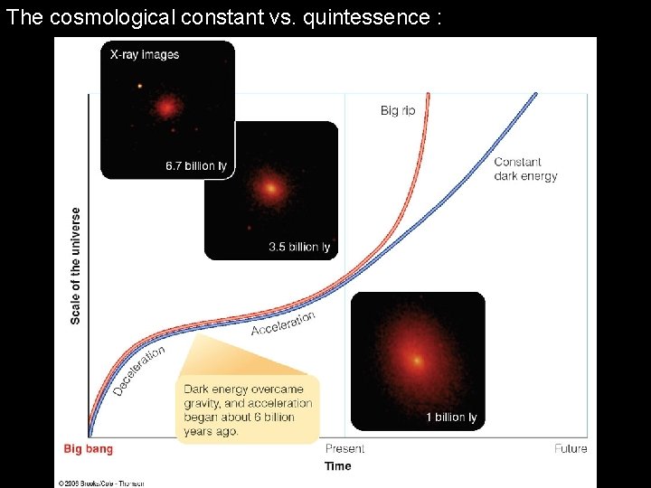 The cosmological constant vs. quintessence : 