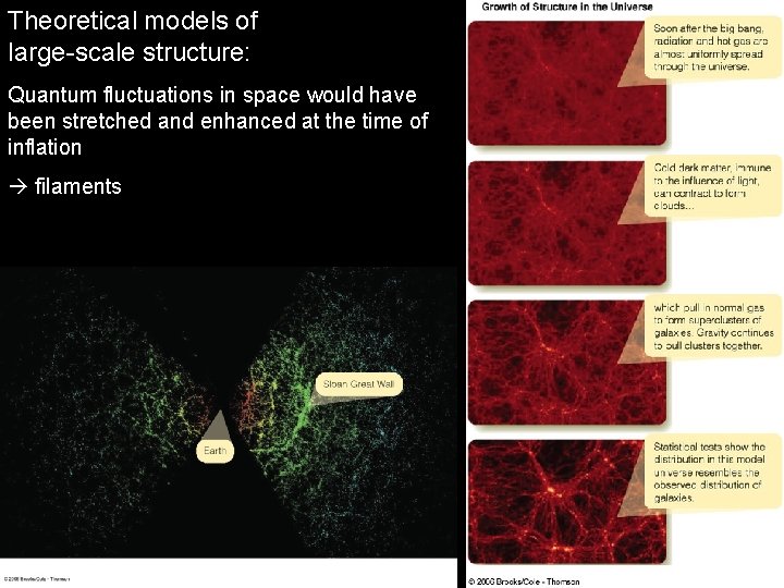 Theoretical models of large-scale structure: Quantum fluctuations in space would have been stretched and