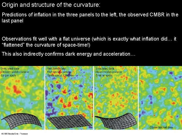 Origin and structure of the curvature: Predictions of inflation in the three panels to