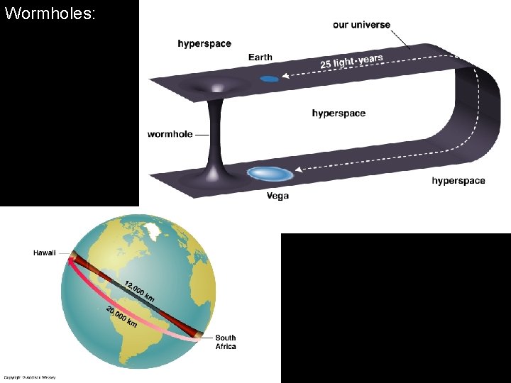 Wormholes: 