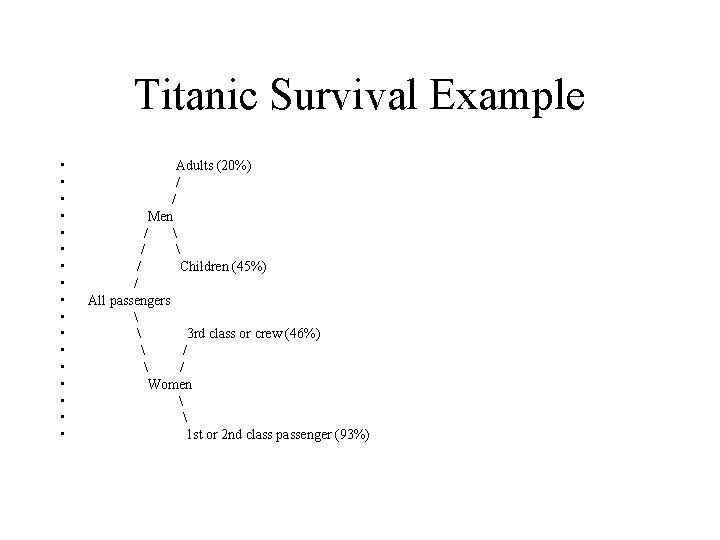 Titanic Survival Example • • • • • Adults (20%) / Men / 
