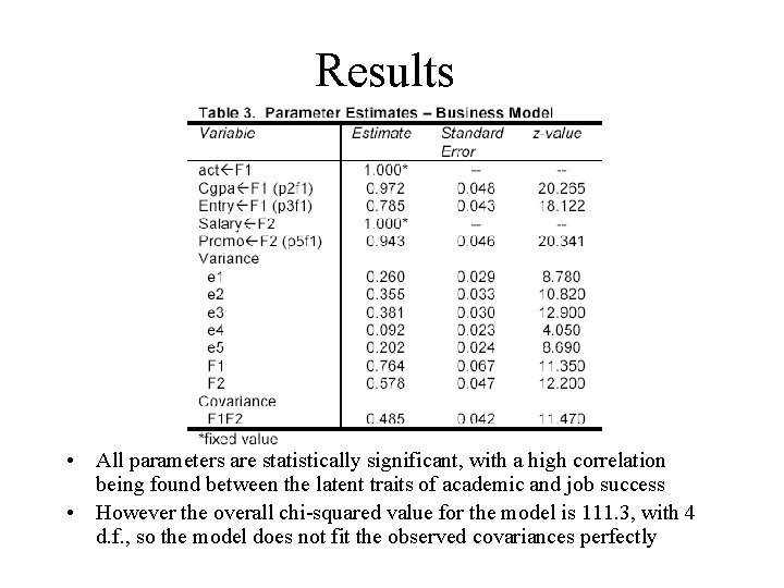 Results • All parameters are statistically significant, with a high correlation being found between