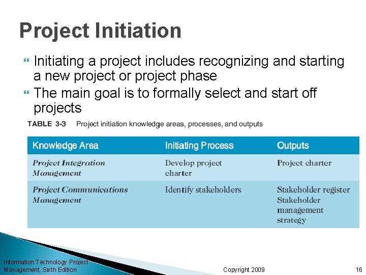 Project Initiation Initiating a project includes recognizing and starting a new project or project