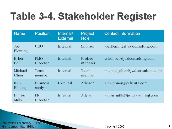 Table 3 -4. Stakeholder Register Information Technology Project Management, Sixth Edition Copyright 2009 17