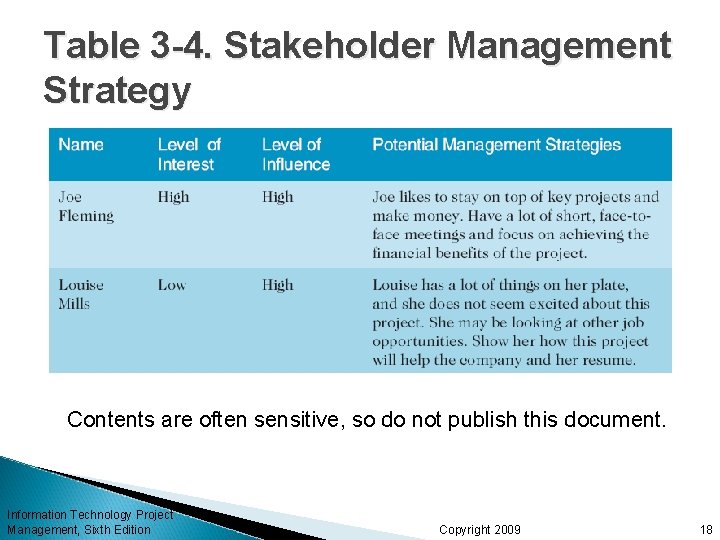 Table 3 -4. Stakeholder Management Strategy Contents are often sensitive, so do not publish