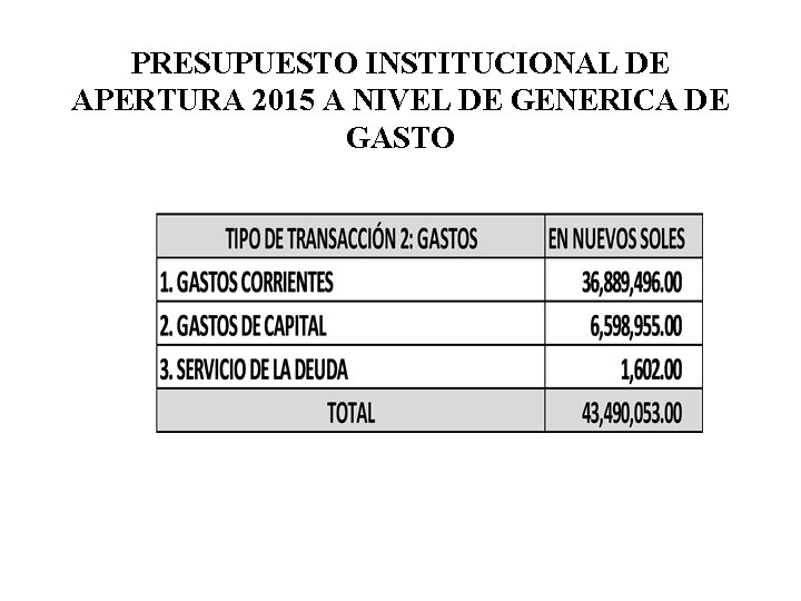 PRESUPUESTO INSTITUCIONAL DE APERTURA 2015 A NIVEL DE GENERICA DE GASTO 