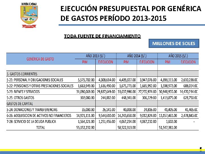EJECUCIÓN PRESUPUESTAL POR GENÉRICA DE GASTOS PERÍODO 2013 -2015 TODA FUENTE DE FINANCIAMIENTO MILLONES