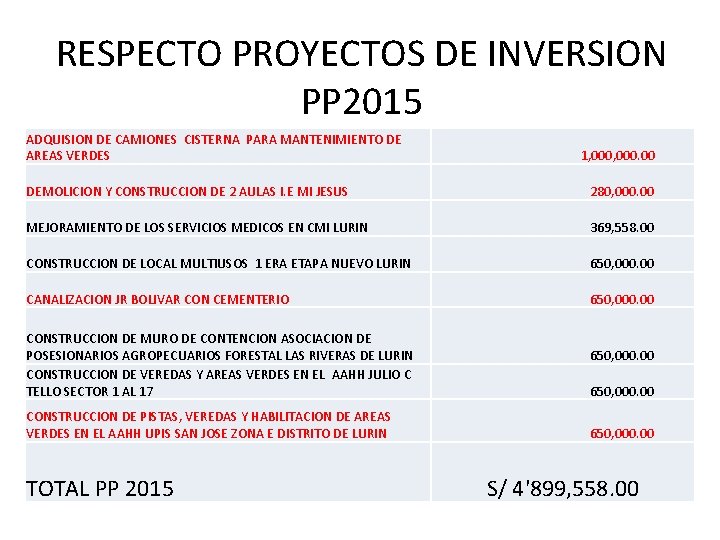 RESPECTO PROYECTOS DE INVERSION PP 2015 ADQUISION DE CAMIONES CISTERNA PARA MANTENIMIENTO DE AREAS