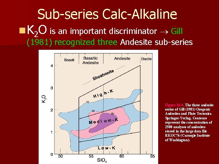 Sub-series Calc-Alkaline n K 2 O is an important discriminator Gill (1981) recognized three