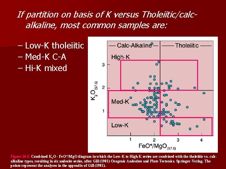 If partition on basis of K versus Tholeiitic/calcalkaline, most common samples are: – Low-K