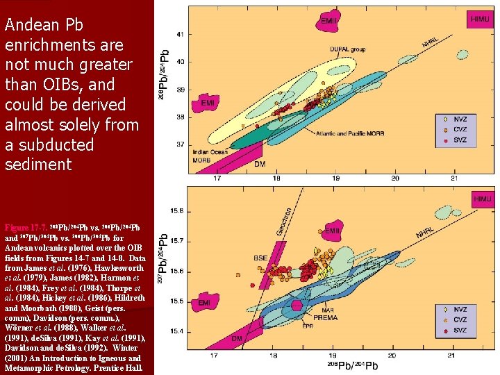 Andean Pb enrichments are not much greater than OIBs, and could be derived almost