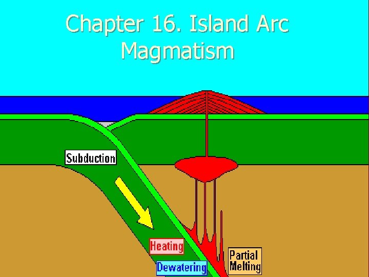 Chapter 16. Island Arc Magmatism 