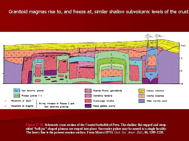 Granitoid magmas rise to, and freeze at, similar shallow subvolcanic levels of the crust.