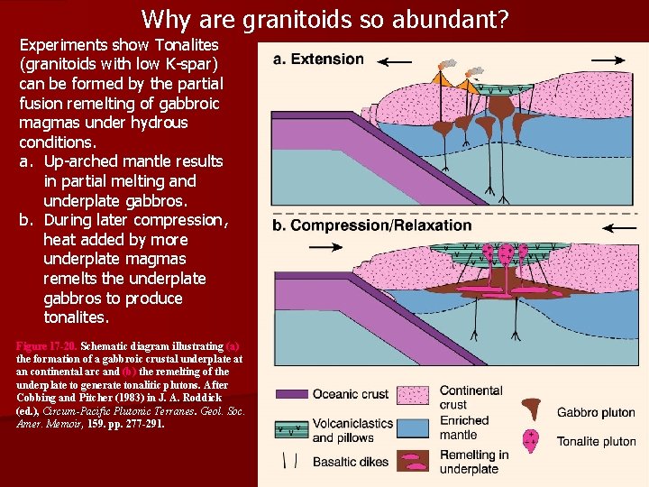 Why are granitoids so abundant? Experiments show Tonalites (granitoids with low K-spar) can be