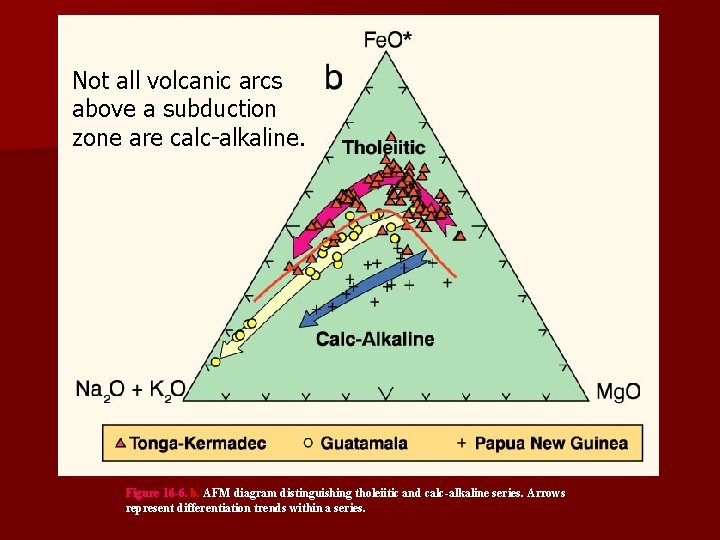 Not all volcanic arcs above a subduction zone are calc-alkaline. Figure 16 -6. b.
