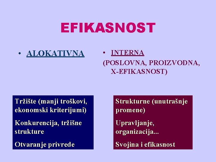 EFIKASNOST • ALOKATIVNA • INTERNA (POSLOVNA, PROIZVODNA, X-EFIKASNOST) Tržište (manji troškovi, ekonomski kriterijumi) Strukturne