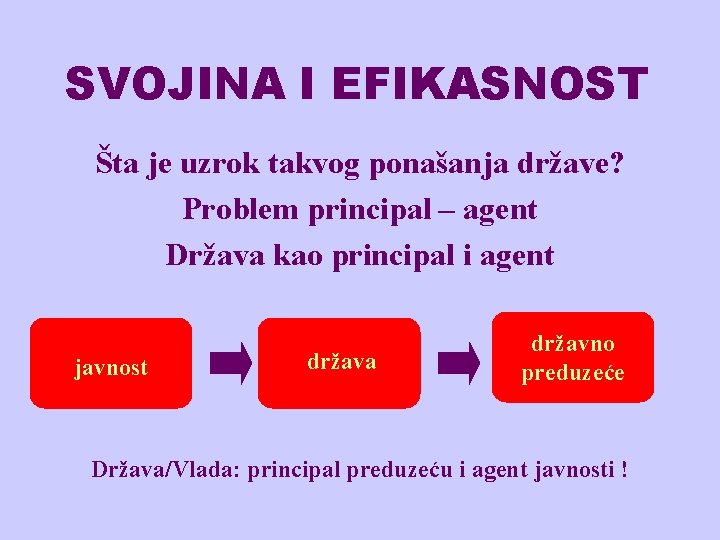 SVOJINA I EFIKASNOST Šta je uzrok takvog ponašanja države? Problem principal – agent Država