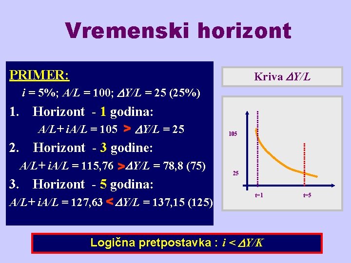 Vremenski horizont PRIMER: Kriva Y/L i = 5%; A/L = 100; Y/L = 25