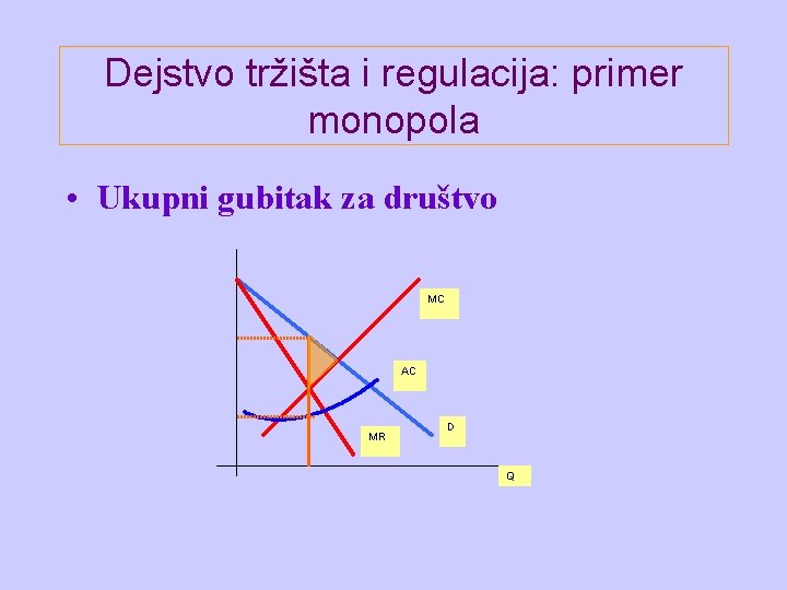 Dejstvo tržišta i regulacija: primer monopola • Ukupni gubitak za društvo MC AC MR