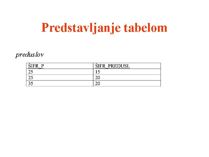 Predstavljanje tabelom preduslov 