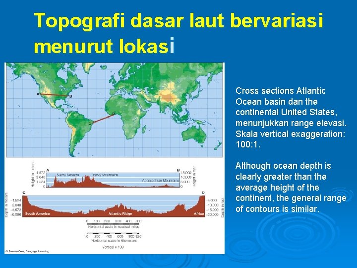Topografi dasar laut bervariasi menurut lokasi Cross sections Atlantic Ocean basin dan the continental
