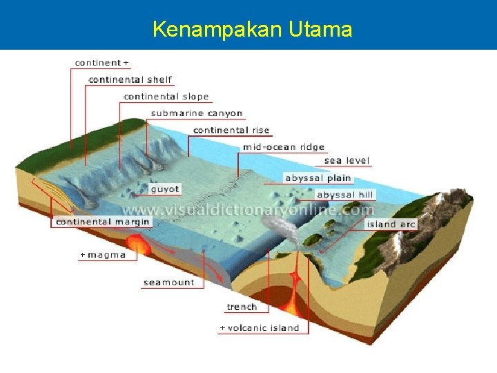 Kenampakan Utama 