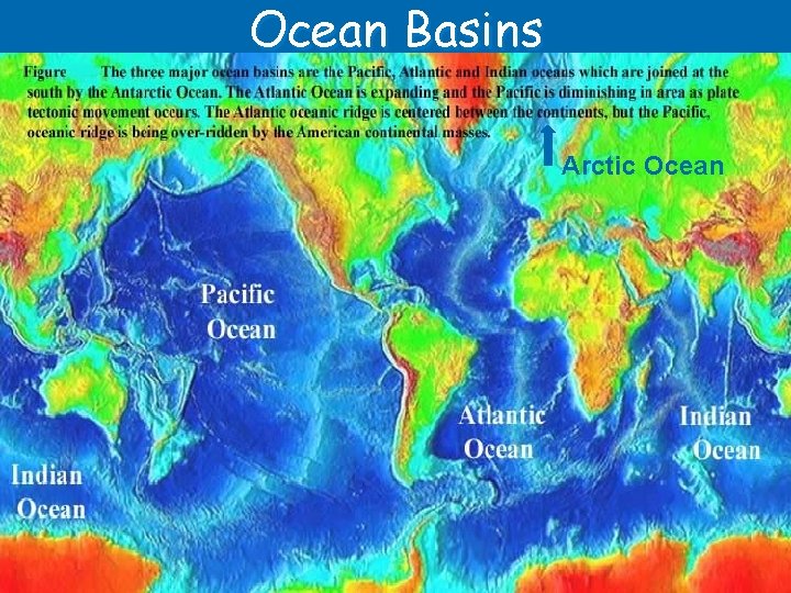 Ocean Basins Arctic Ocean 