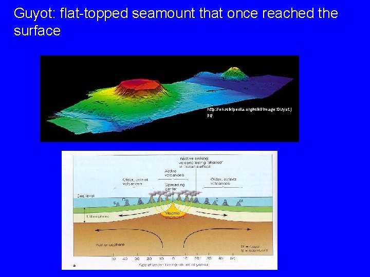 Guyot: flat-topped seamount that once reached the surface http: //en. wikipedia. org/wiki/Image: Guyot. j