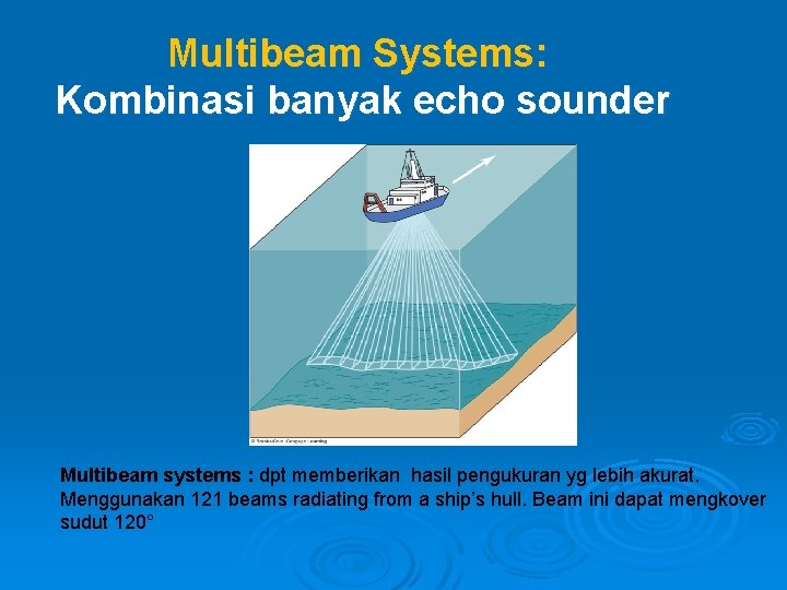 Multibeam Systems: Kombinasi banyak echo sounder Multibeam systems : dpt memberikan hasil pengukuran yg