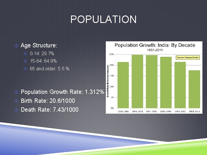 POPULATION Age Structure: 0 -14: 29. 7% 15 -64: 64. 9% 65 and older:
