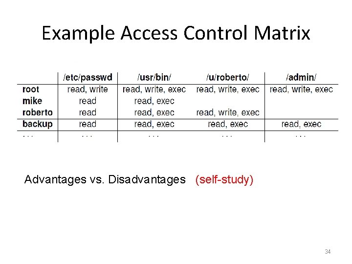 Example Access Control Matrix Advantages vs. Disadvantages (self-study) 34 