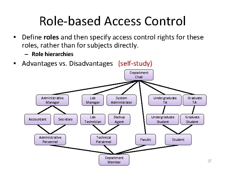 Role-based Access Control • Define roles and then specify access control rights for these