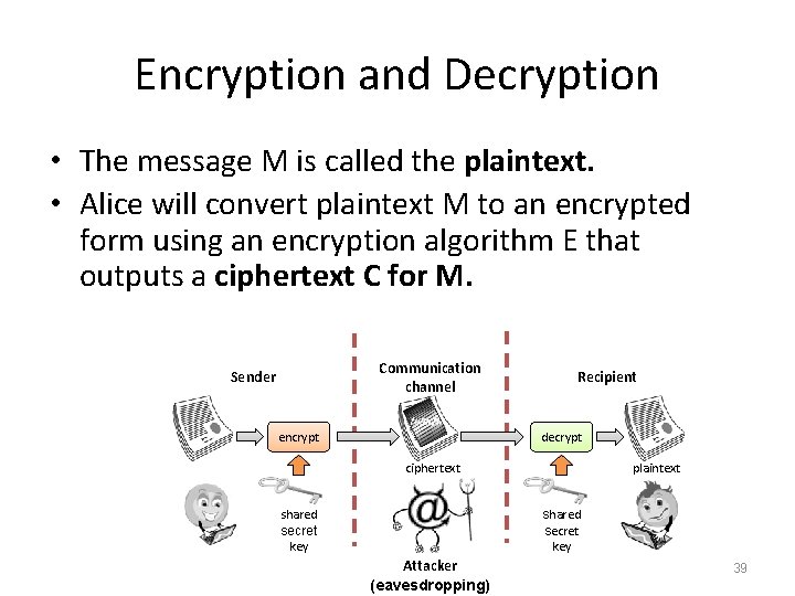 Encryption and Decryption • The message M is called the plaintext. • Alice will