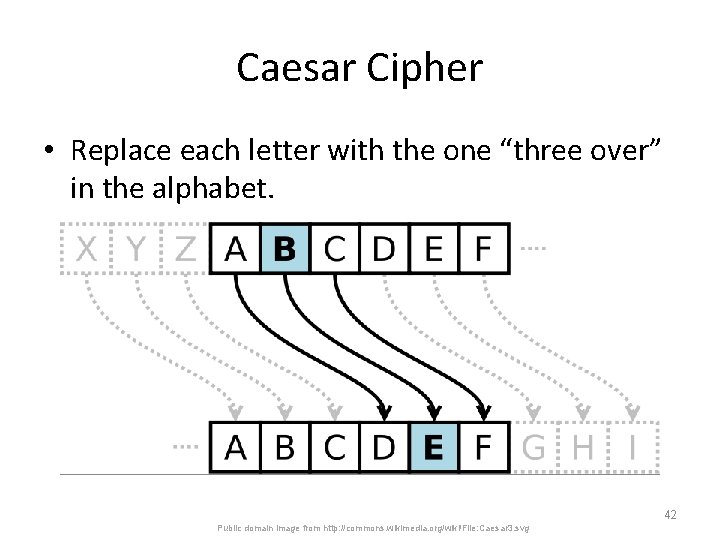 Caesar Cipher • Replace each letter with the one “three over” in the alphabet.