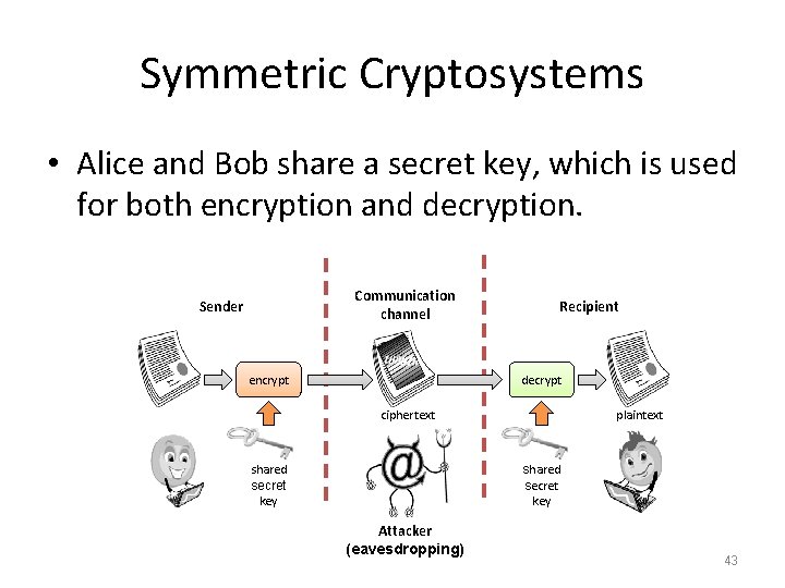 Symmetric Cryptosystems • Alice and Bob share a secret key, which is used for