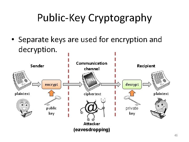 Public-Key Cryptography • Separate keys are used for encryption and decryption. Communication channel Sender