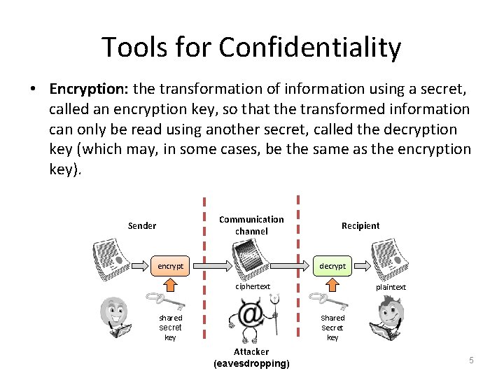 Tools for Confidentiality • Encryption: the transformation of information using a secret, called an