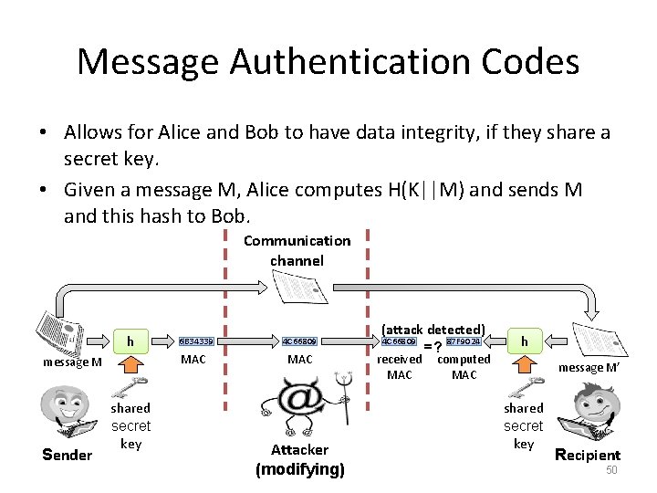 Message Authentication Codes • Allows for Alice and Bob to have data integrity, if