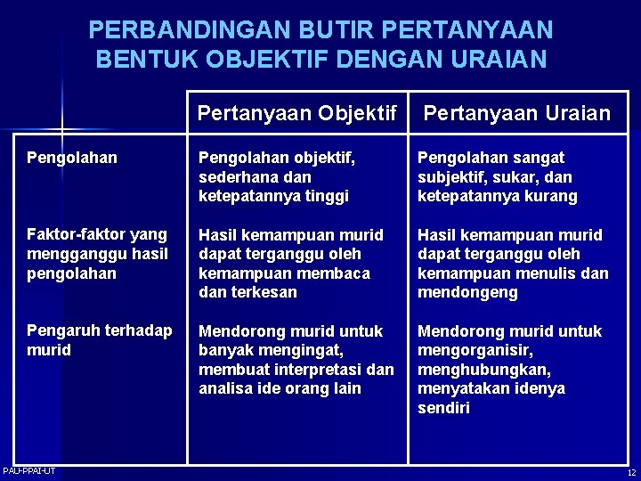 PERBANDINGAN BUTIR PERTANYAAN BENTUK OBJEKTIF DENGAN URAIAN Pertanyaan Objektif Pertanyaan Uraian Pengolahan objektif, sederhana