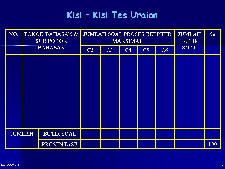 Kisi – Kisi Tes Uraian NO. POKOK BAHASAN & JUMLAH SOAL PROSES BERPIKIR SUB