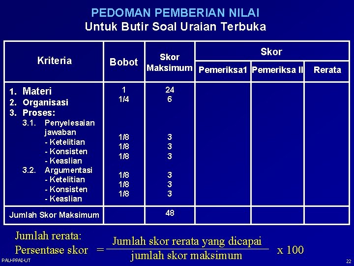 PEDOMAN PEMBERIAN NILAI Untuk Butir Soal Uraian Terbuka Kriteria 1. Materi 2. Organisasi 3.