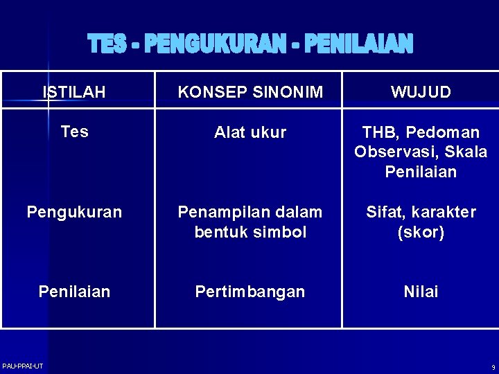 ISTILAH KONSEP SINONIM WUJUD Tes Alat ukur THB, Pedoman Observasi, Skala Penilaian Pengukuran Penampilan