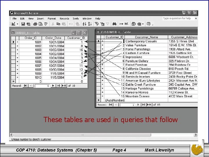 These tables are used in queries that follow COP 4710: Database Systems (Chapter 5)