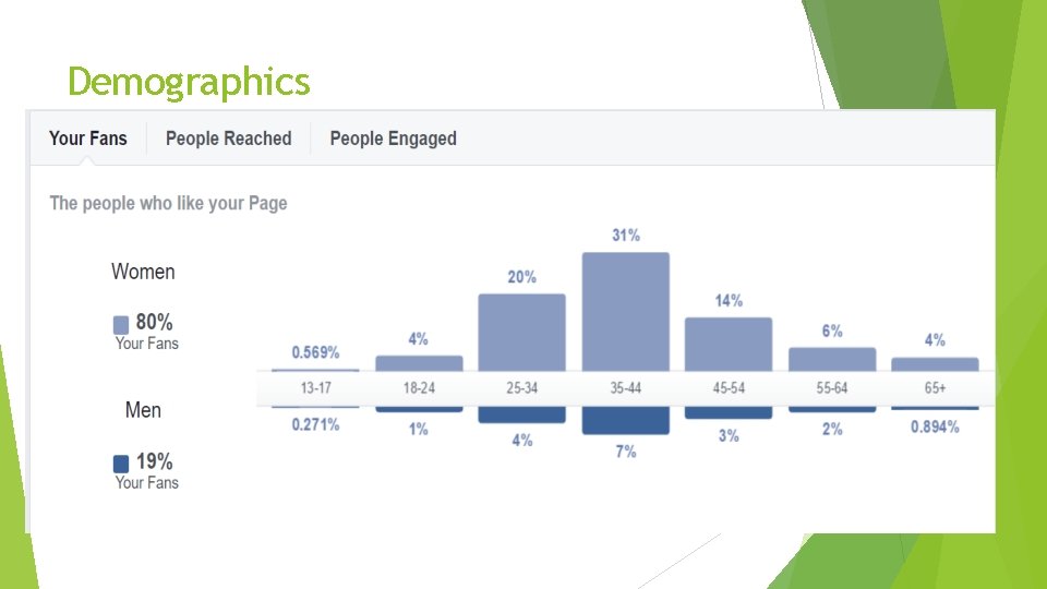 Demographics 