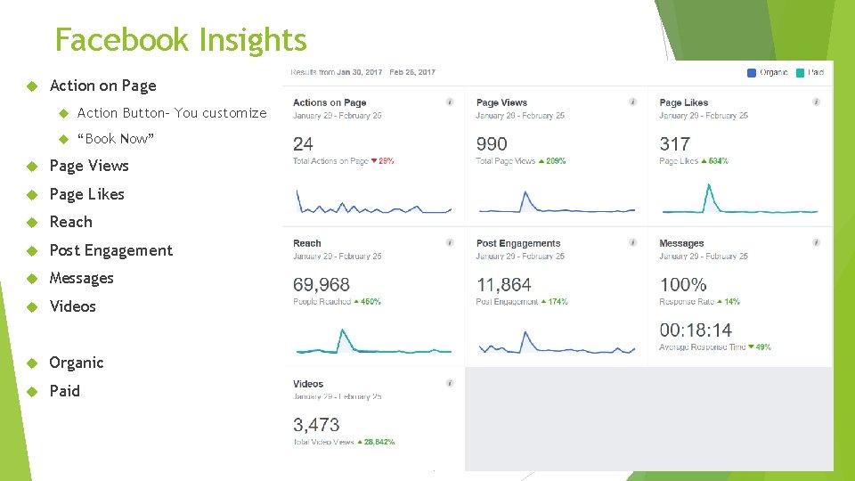Facebook Insights Action on Page Action Button- You customize “Book Now” Page Views Page