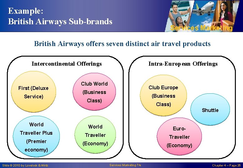 Example: British Airways Sub-brands Services Marketing British Airways offers seven distinct air travel products