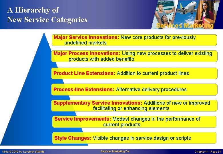 A Hierarchy of New Service Categories Services Marketing Major Service Innovations: New core products