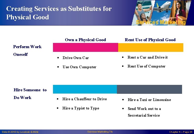 Creating Services as Substitutes for Physical Good Own a Physical Good Services Marketing Rent