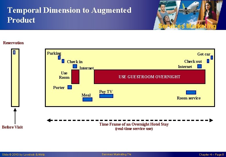Temporal Dimension to Augmented Product Services Marketing Reservation Parking Get car Check out Internet